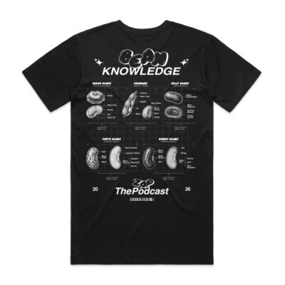 Bean Knowledge Thumbnail